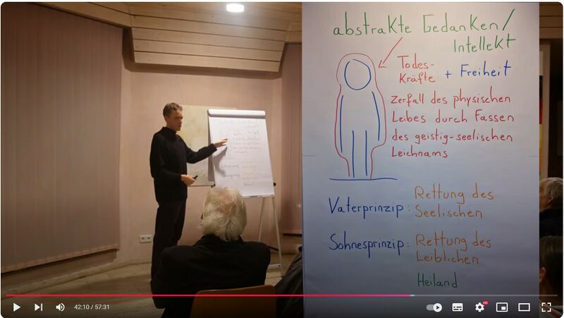 Datei:Trinitarisch Denken - Die Dreigliederung als Grundlage einer modernen Weltsicht Christoph Bolleßen.jpg