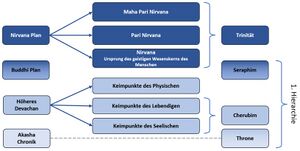 Geistige Wesenheiten Trinität bis Akasha Chronik.jpg